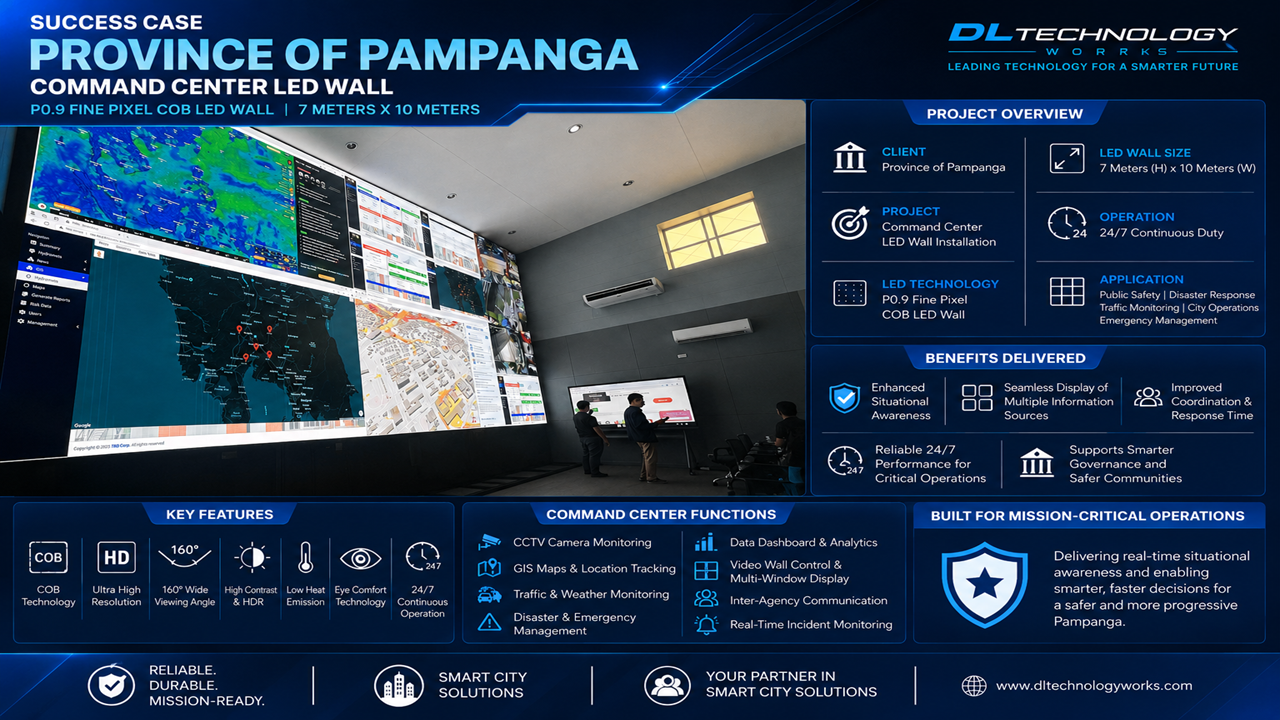 Province of Pampanga Command Center LED Wall