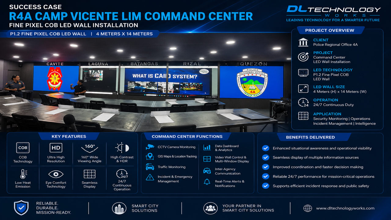Police Regional Office 4A Camp Vicente Lim Command Center
